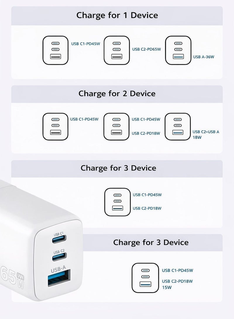 ايه كيه تي ستار شاحن سريع متعدد المنافذ بقوة 65 واط بتقنية GaN، مزود بمخرج USB-C وUSB-A، يدعم الشحن السريع PD وQC 3.0، محول جداري صغير الحجم مزود بحماية من الحرارة الزائدة، متوافق مع أجهزة MacBook Air وMacBook Pro وأجهزة الكمبيوتر المحمولة من Apple وSamsung - Image 3